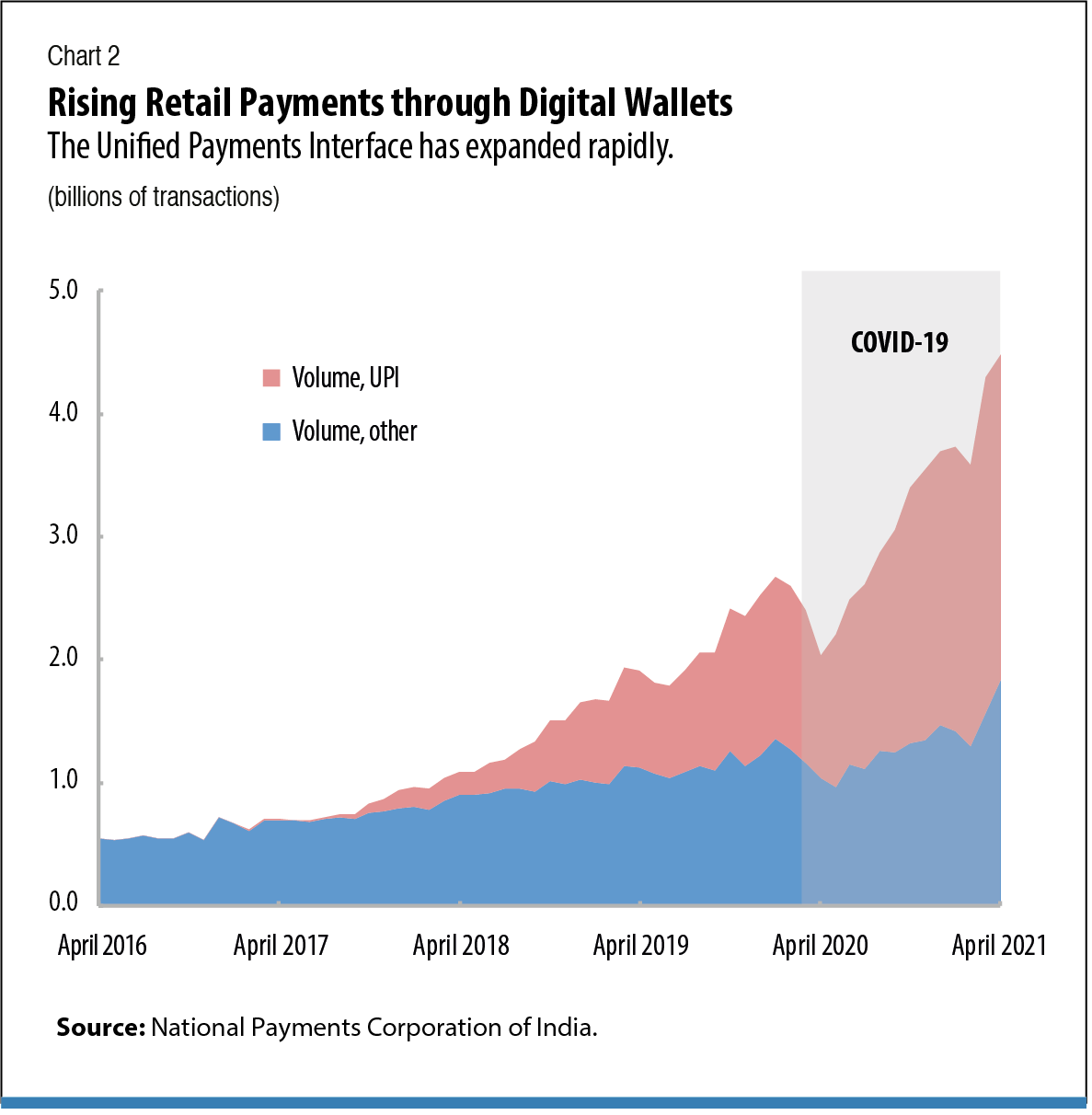 UPI Trend