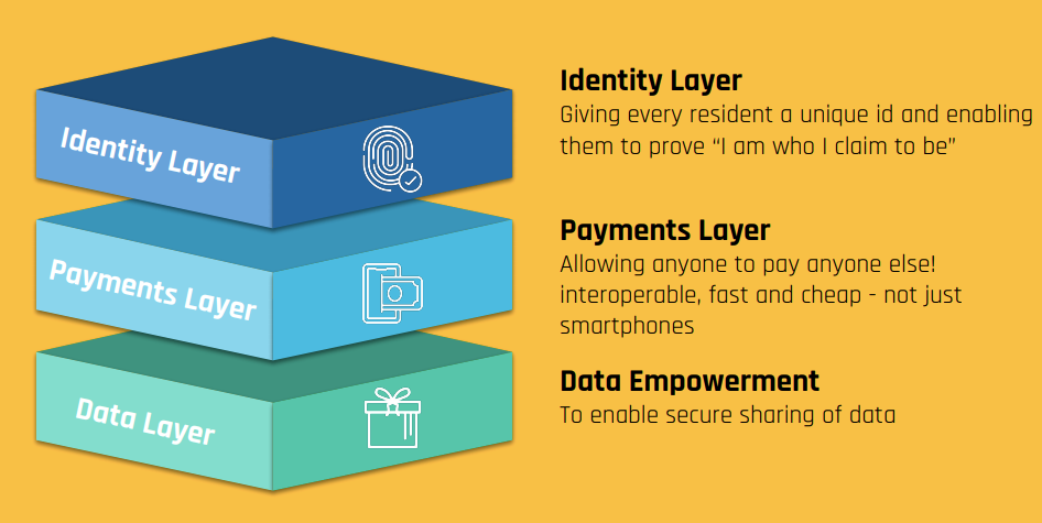 The three layers of India Stack. Source: iSPIRT