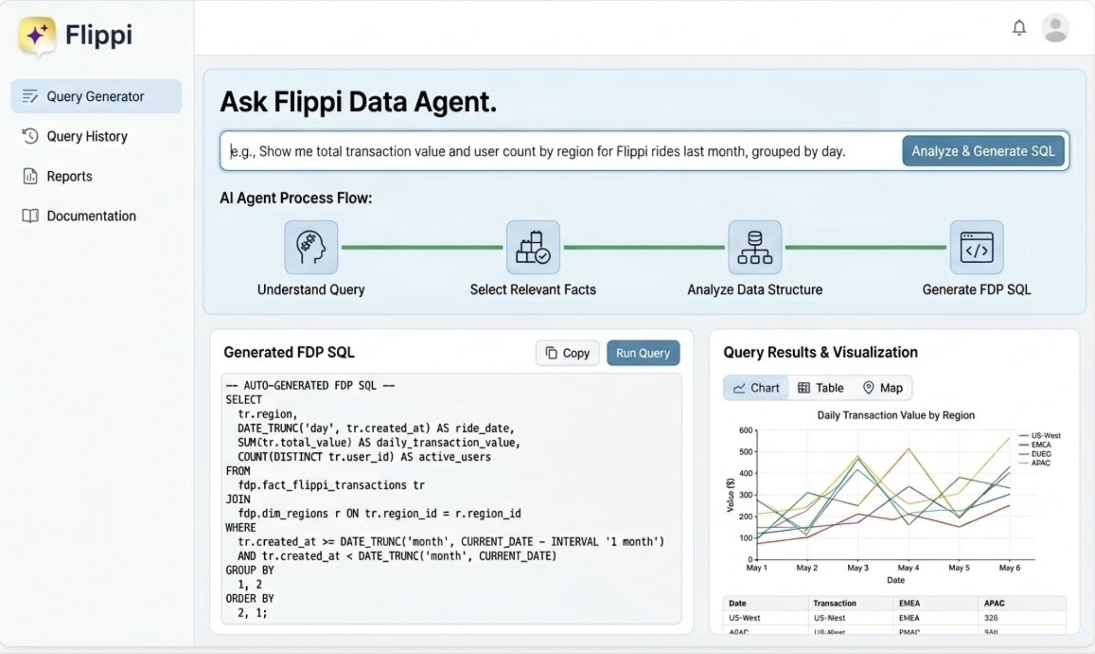 QueryGPT - natural language to SQL interface